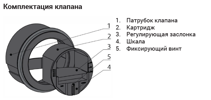 Комплектация клапана