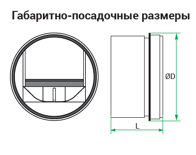 Габаритно-посадочные размеры