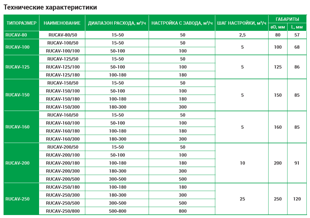 Технические характеристики